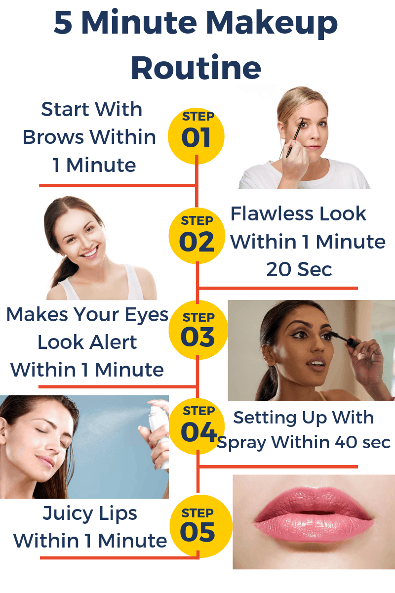5 Minute Makeup Tips [Infographic]